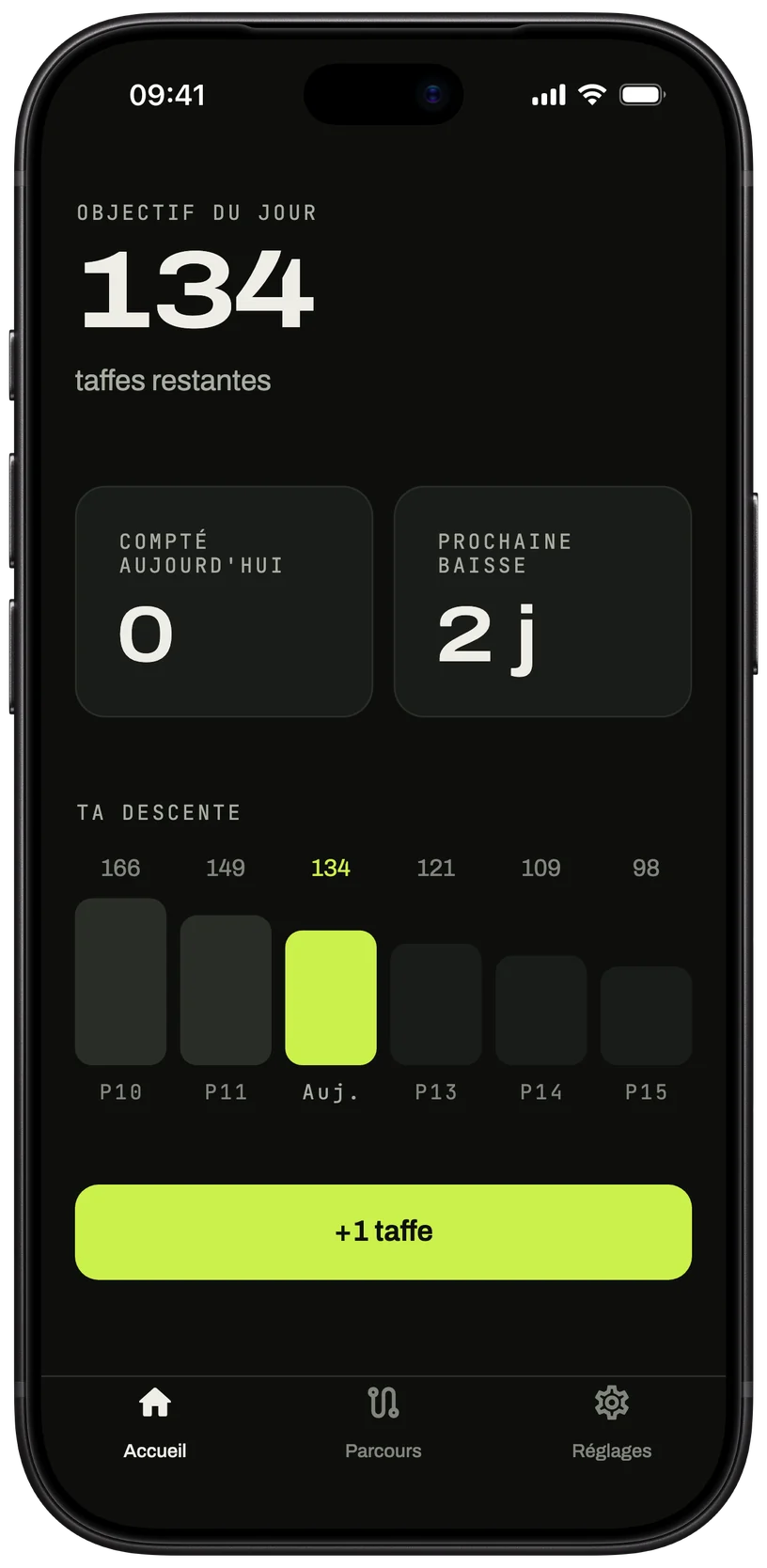 Mode descente : 134 taffes pour aujourd’hui, un objectif qui baisse